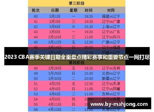2023 CBA赛季关键日期全面盘点精彩赛事和重要节点一网打尽