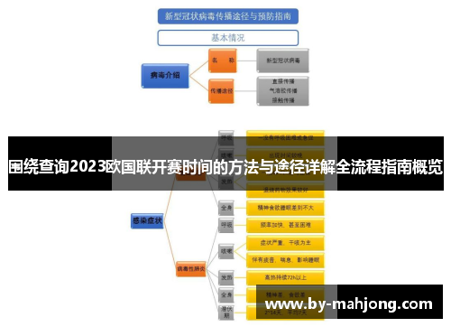 围绕查询2023欧国联开赛时间的方法与途径详解全流程指南概览