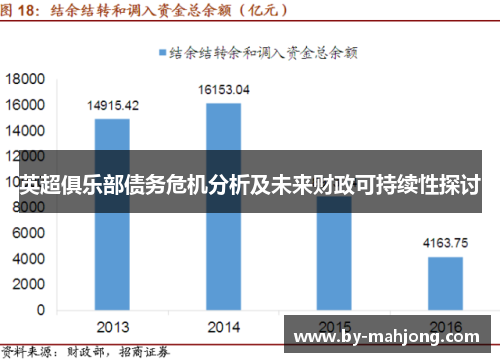 英超俱乐部债务危机分析及未来财政可持续性探讨 英超俱乐部债务危机分析及未来财政可持续性探讨
