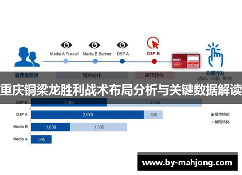 重庆铜梁龙胜利战术布局分析与关键数据解读