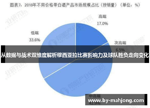 从数据与战术双维度解析穆西亚拉比赛影响力及球队胜负走向变化