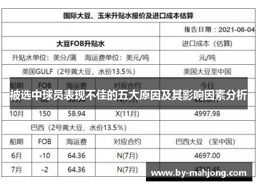 被选中球员表现不佳的五大原因及其影响因素分析 被选中球员表现不佳的五大原因及其影响因素分析