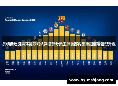 战绩低迷引震荡曼联确认裁撤部分员工俱乐部内部重组信号强烈升温 战绩低迷引震荡曼联确认裁撤部分员工俱乐部内部重组信号强烈升温