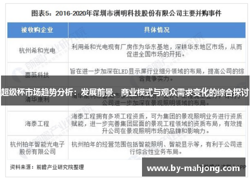 超级杯市场趋势分析：发展前景、商业模式与观众需求变化的综合探讨