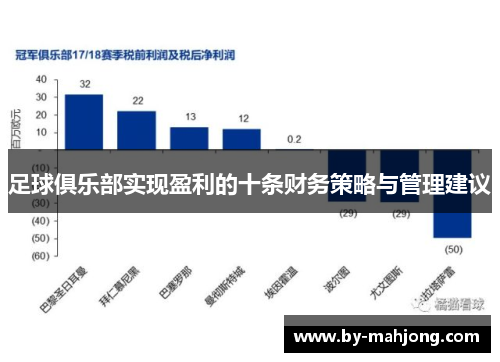 足球俱乐部实现盈利的十条财务策略与管理建议