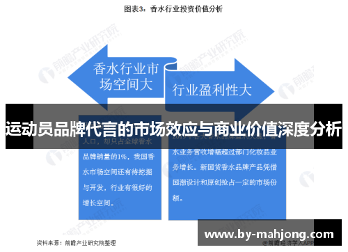 运动员品牌代言的市场效应与商业价值深度分析