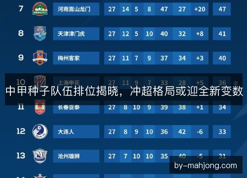 中甲种子队伍排位揭晓，冲超格局或迎全新变数
